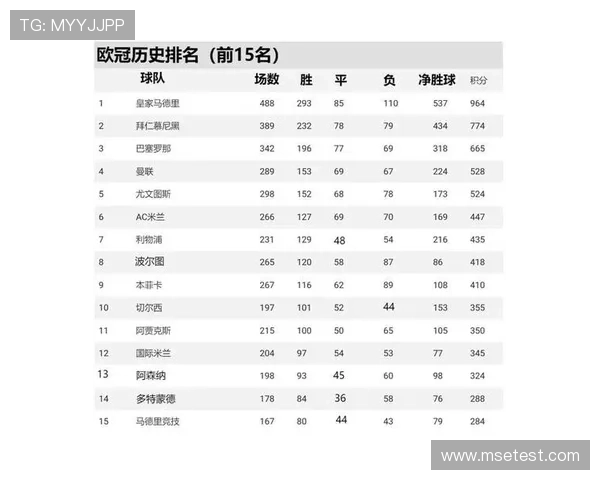 西甲历史积分榜全览 各赛季冠军和排名逐年变化一目了然